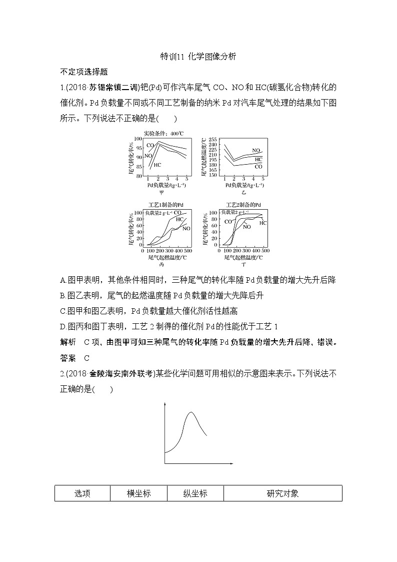 2019届二轮复习 化学图像分析 作业（全国通用） 练习01