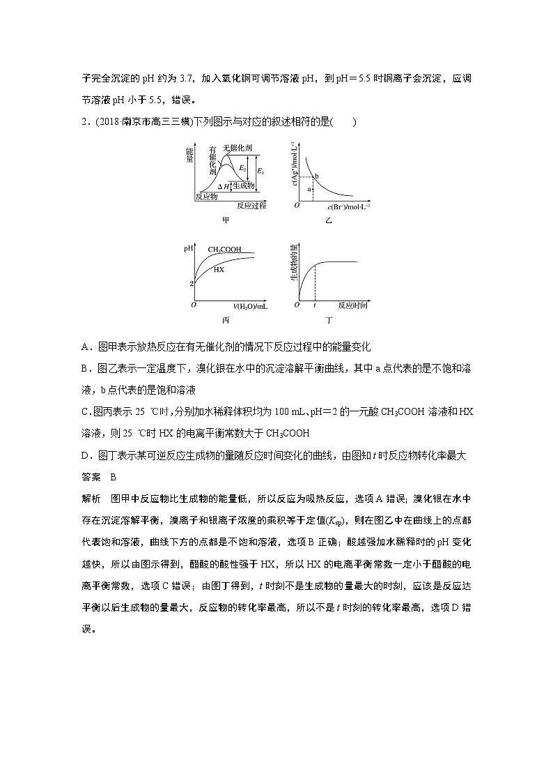 2019届二轮复习 图像组合判断型 作业（江苏专用） 练习02