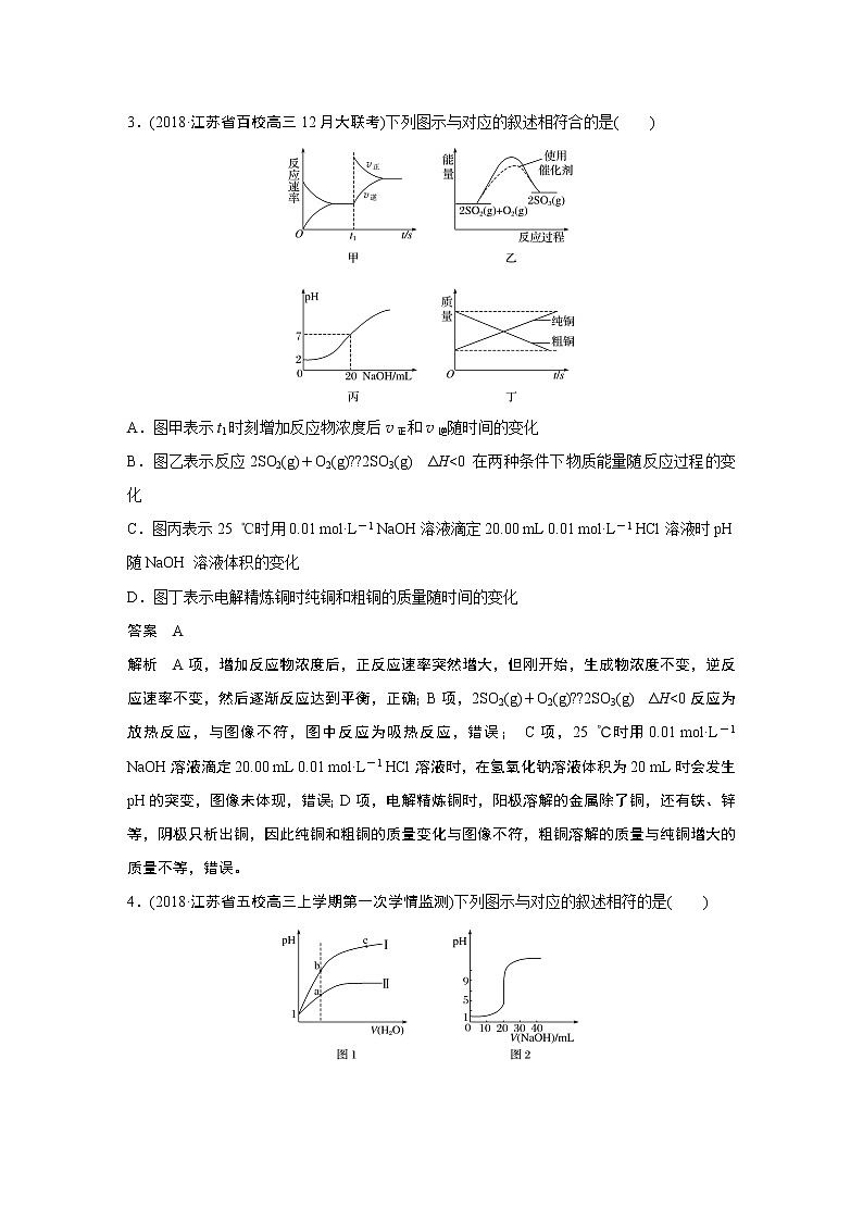 2019届二轮复习 图像组合判断型 作业（江苏专用） 练习03