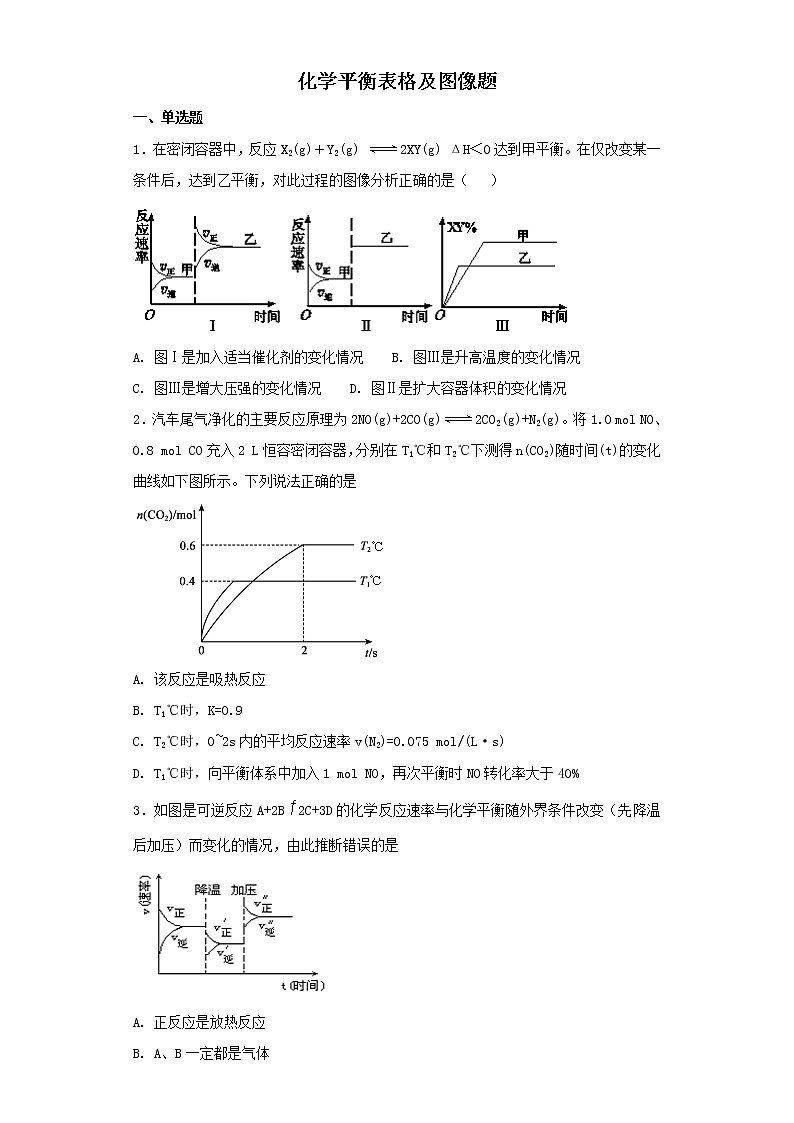 2019届二轮复习 化学平衡表格及图像题 作业（全国通用）第1页