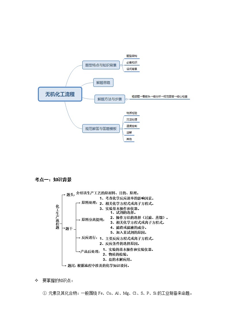 2019届高考化学二轮复习化工流程学案01