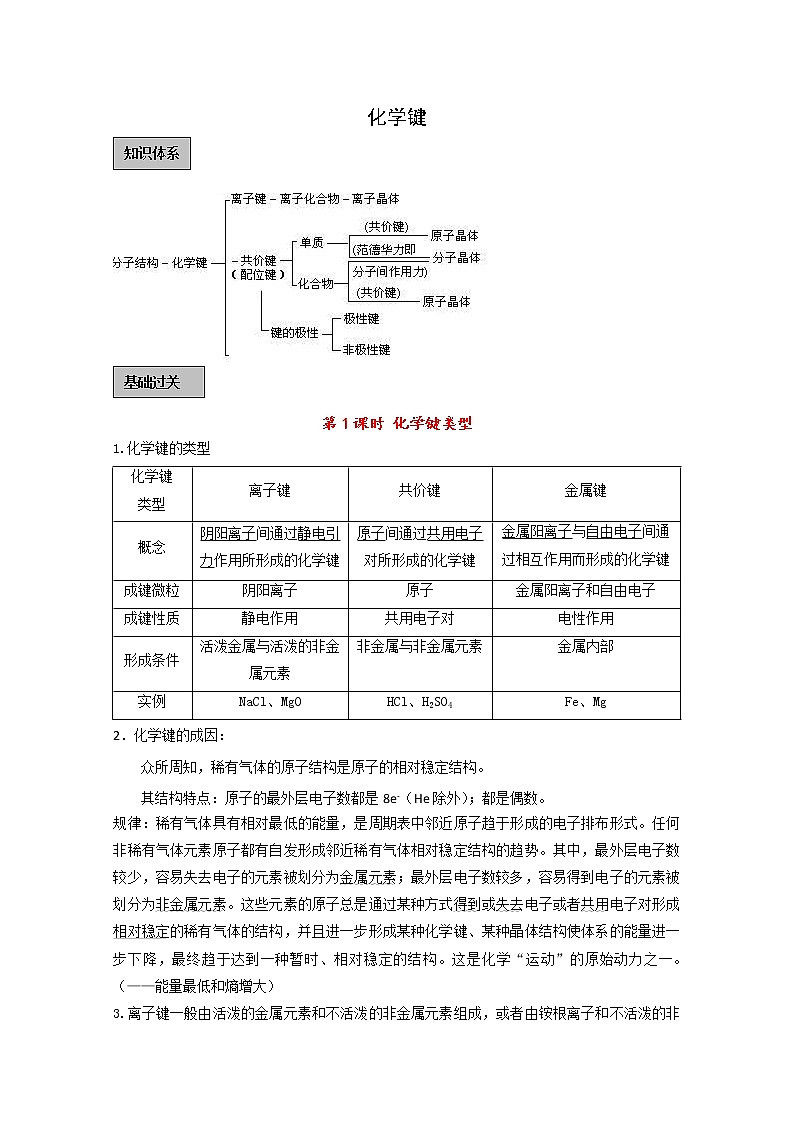2019届高考化学二轮复习化学键学案01