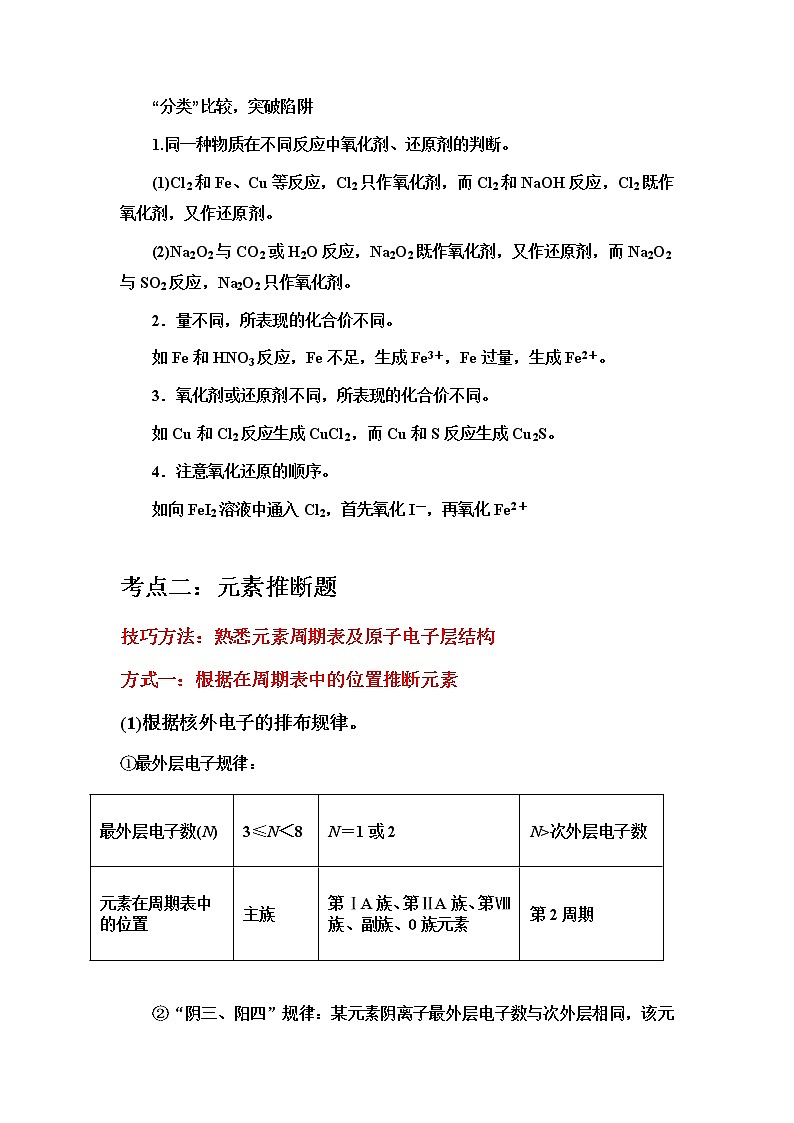 2019届高考化学二轮复习高考化学常见考点复习方法技巧突破学案03