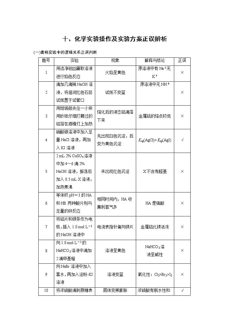 2019届高考化学二轮复习化学实验操作及实验方案正误辨析学案01