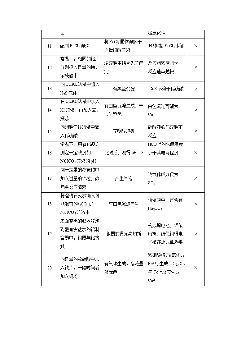 2019届高考化学二轮复习化学实验操作及实验方案正误辨析学案02