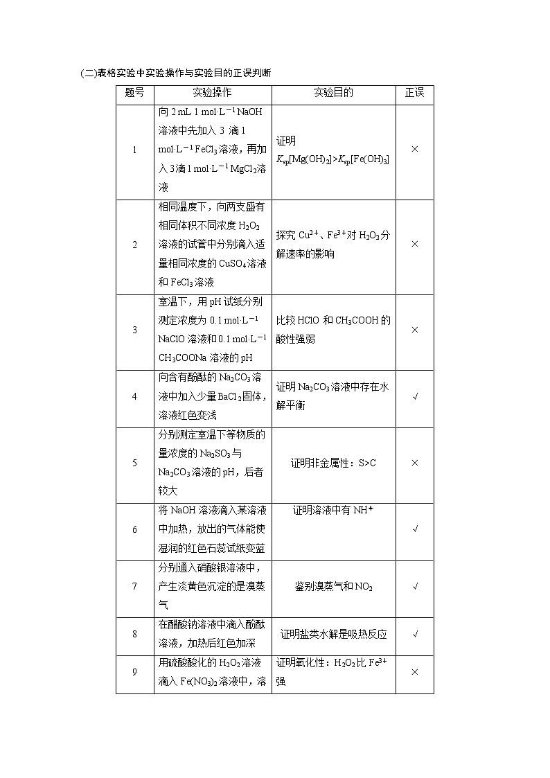 2019届高考化学二轮复习化学实验操作及实验方案正误辨析学案03