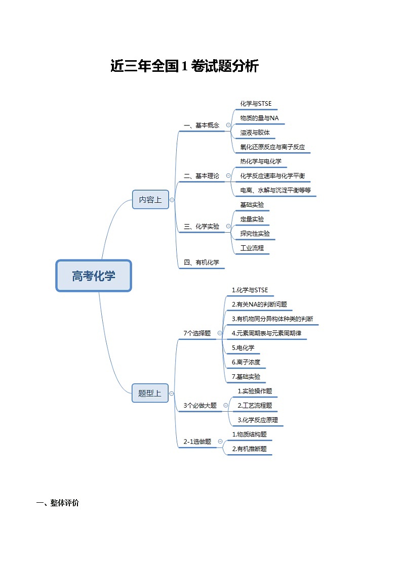 2019届高考化学二轮复习全国1卷试题分析学案01