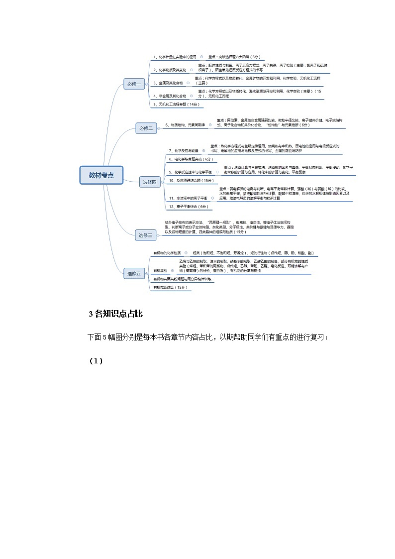 2019届高考化学二轮复习课程规划学案02