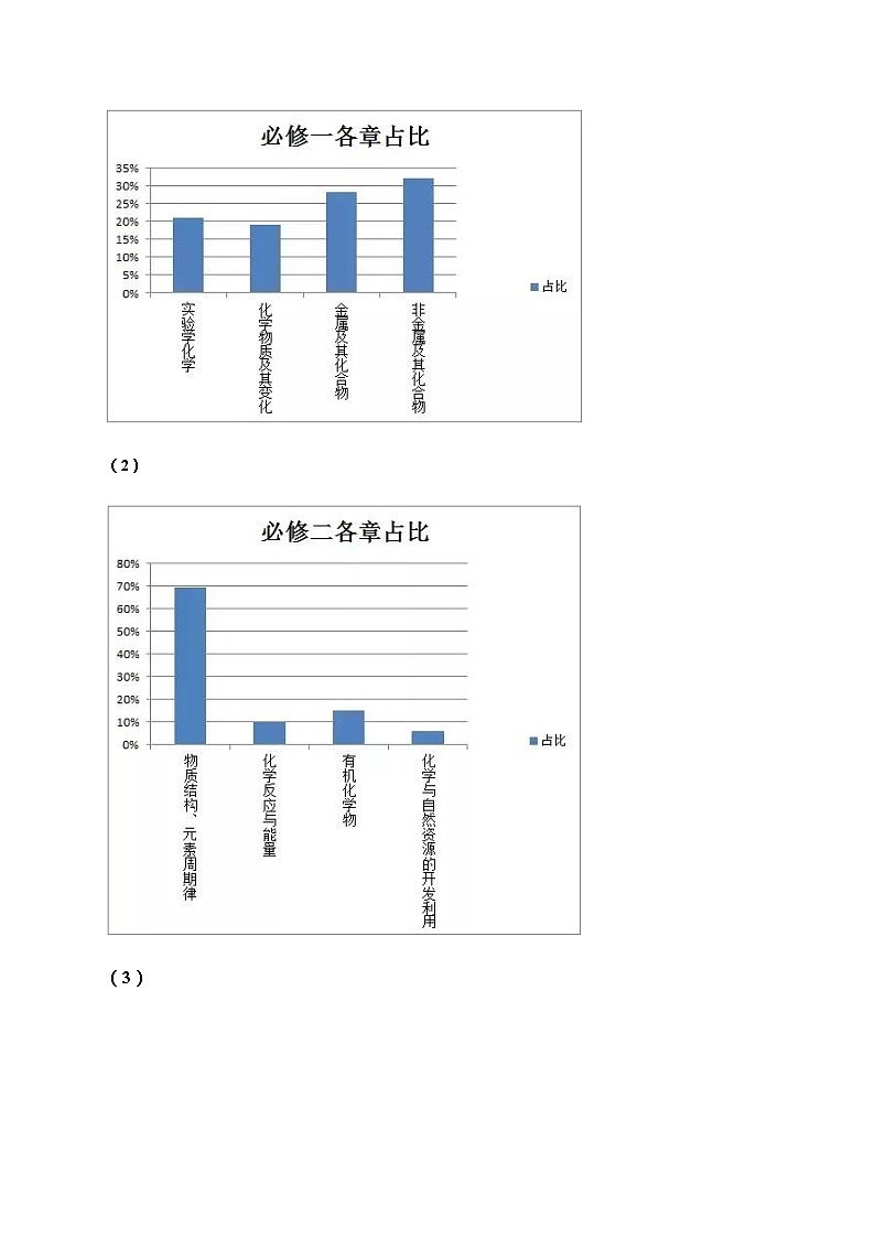 2019届高考化学二轮复习课程规划学案03
