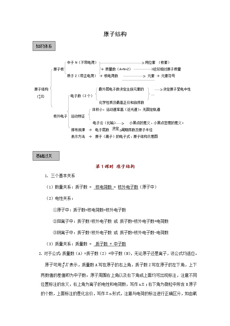 2019届高考化学二轮复习原子结构学案01