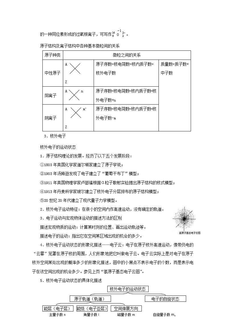 2019届高考化学二轮复习原子结构学案02