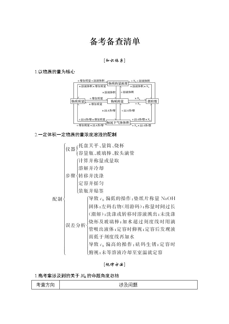 2019届高考化学二轮复习专题二物质的量备考备查清单学案01