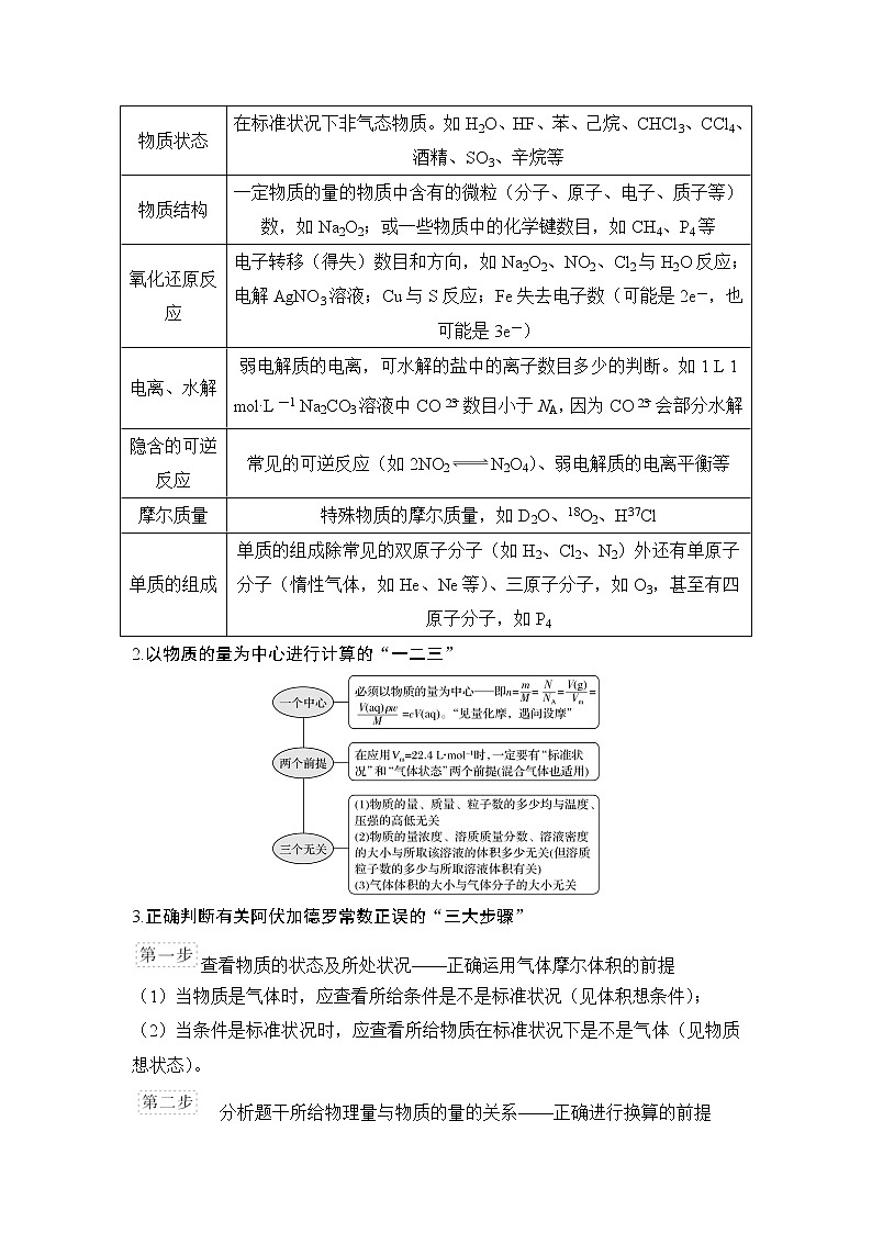 2019届高考化学二轮复习专题二物质的量备考备查清单学案02
