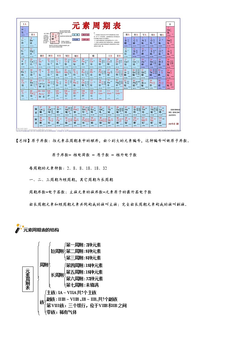 2019届高考化学二轮复习元素周期表学案03
