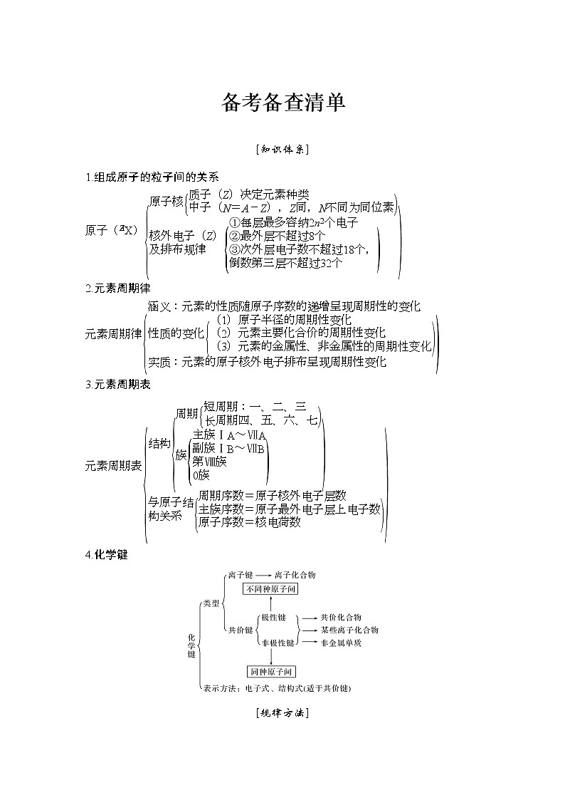2019届高考化学二轮复习专题七原子结构　化学键　元素周期律和元素周期表备考备查清单学案01