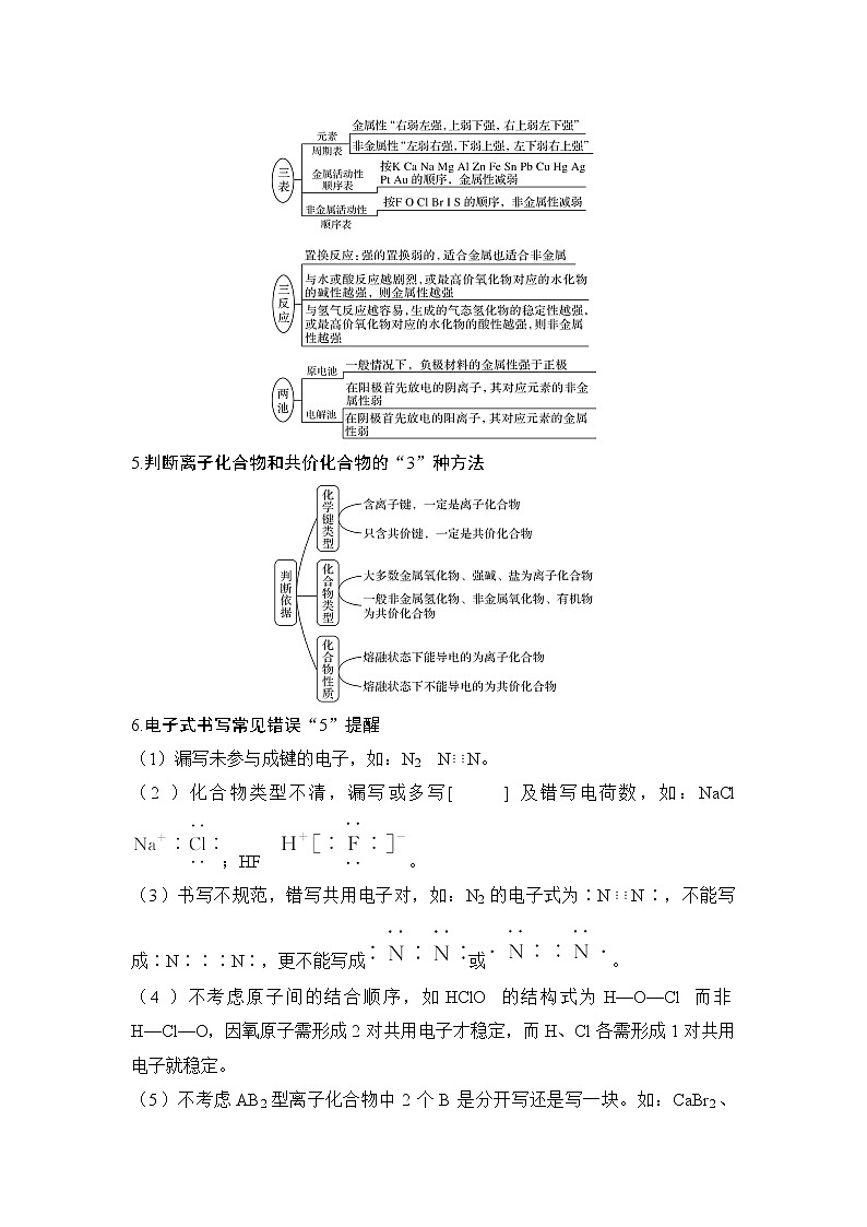 2019届高考化学二轮复习专题七原子结构　化学键　元素周期律和元素周期表备考备查清单学案03