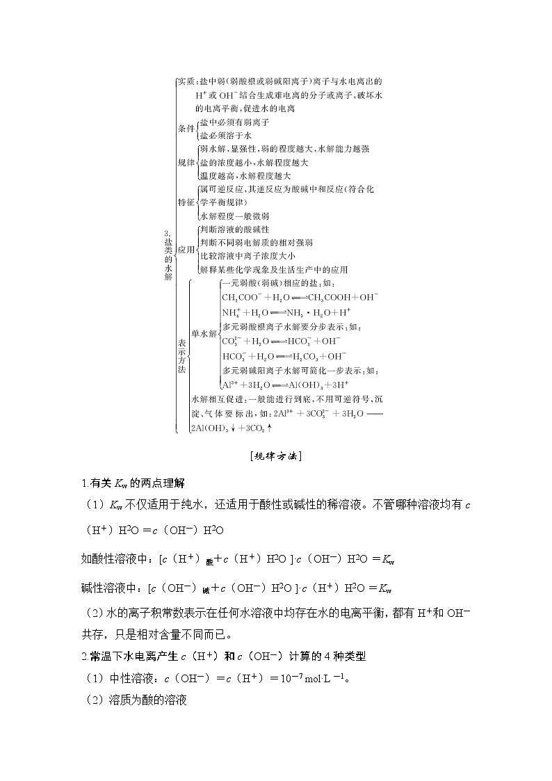 2019届高考化学二轮复习专题九溶液中的离子反应备考备查清单学案02