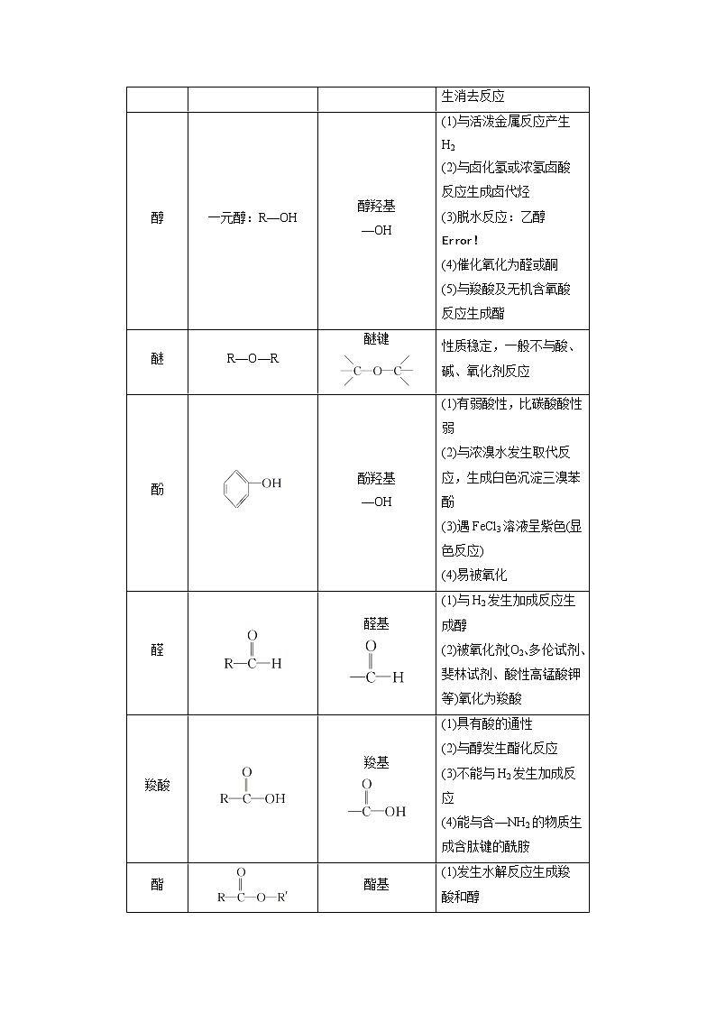 2019届高考化学二轮复习专题十一有机化学基础——突破有机大题学案02