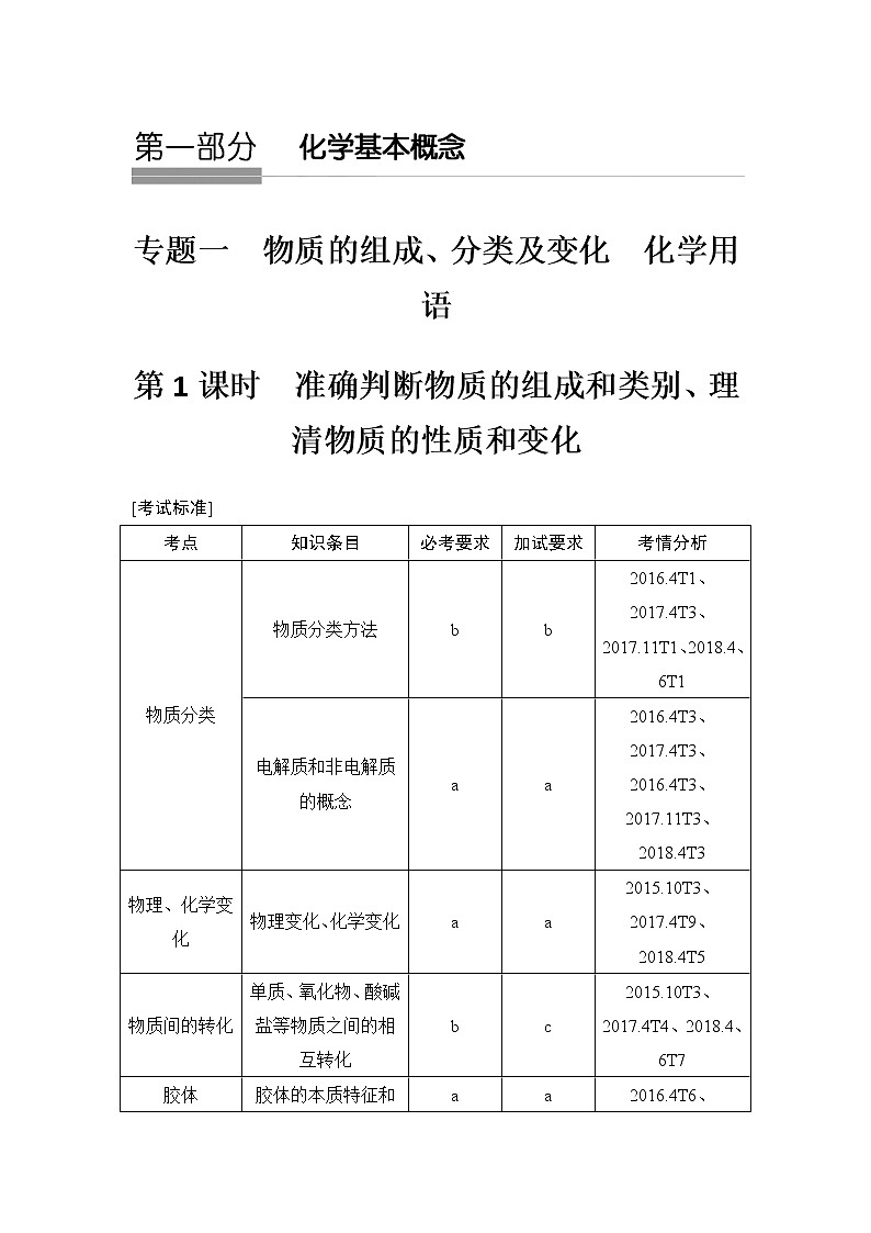 2019届高考化学二轮复习专题一物质的组成、分类及变化　化学用语学案01