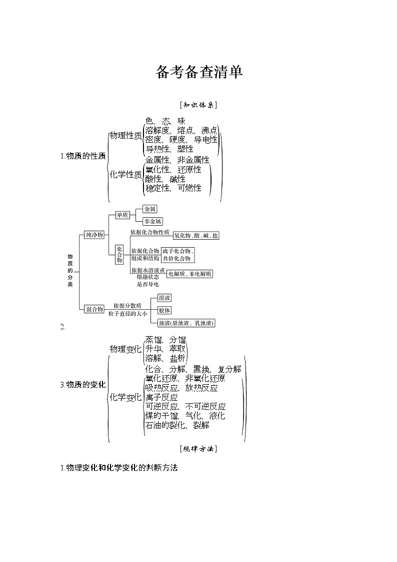 2019届高考化学二轮复习专题一物质的组成、分类及变化　化学用语课件备考备查清单学案01