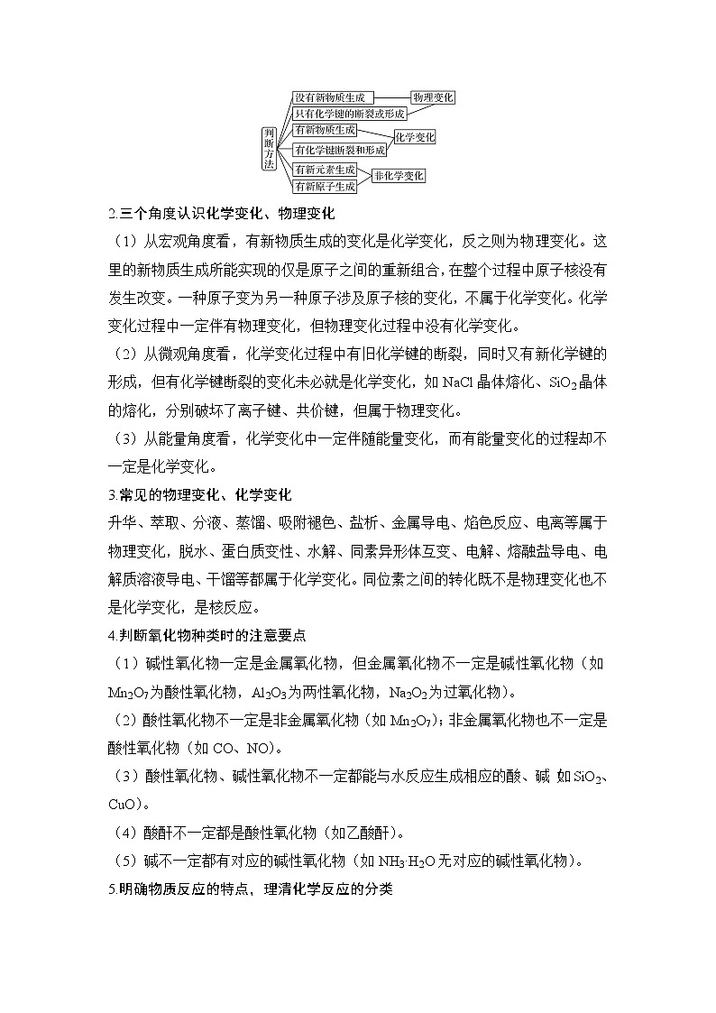 2019届高考化学二轮复习专题一物质的组成、分类及变化　化学用语课件备考备查清单学案02