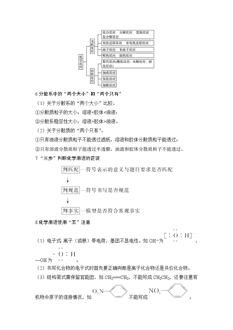 2019届高考化学二轮复习专题一物质的组成、分类及变化　化学用语课件备考备查清单学案03