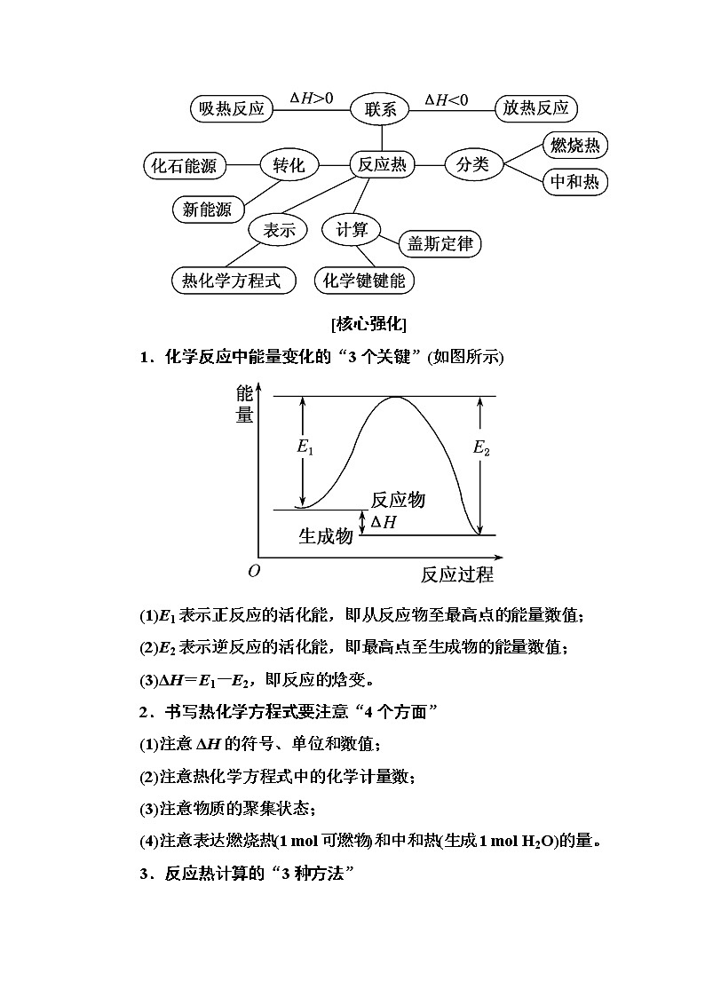 2019届二轮复习 化学能与热能 学案（全国通用） (4)02