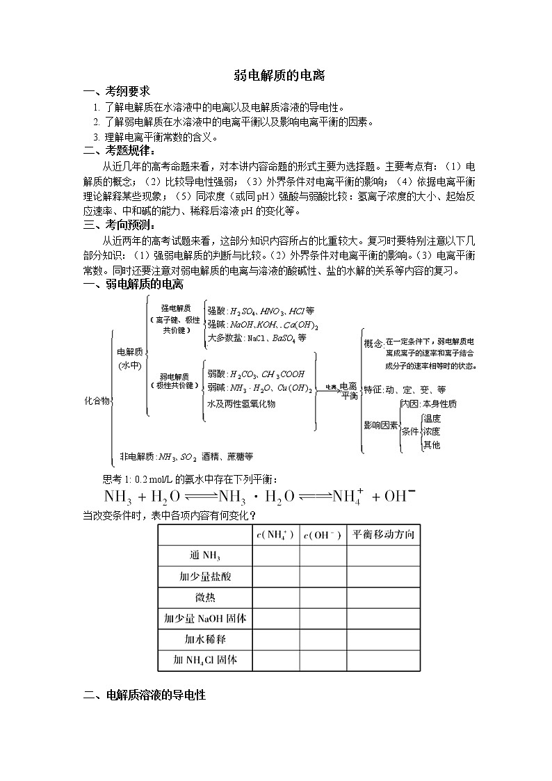 2019届二轮复习 弱电解质的电离 学案（全国通用） (2)01