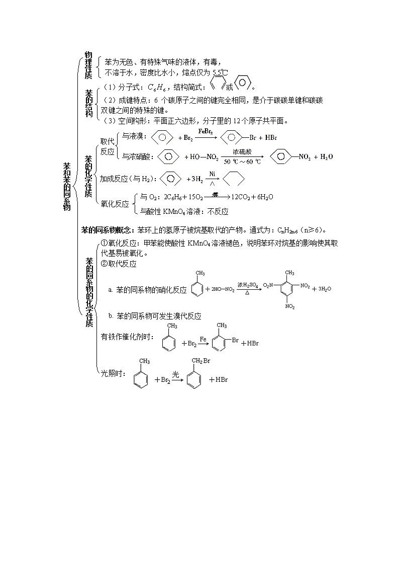 2019届二轮复习 烃和卤代烃 学案（全国通用）02