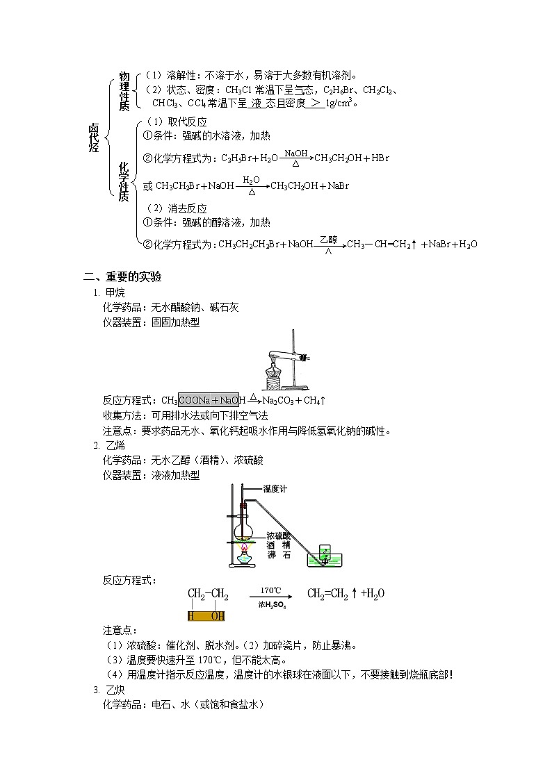 2019届二轮复习 烃和卤代烃 学案（全国通用）03