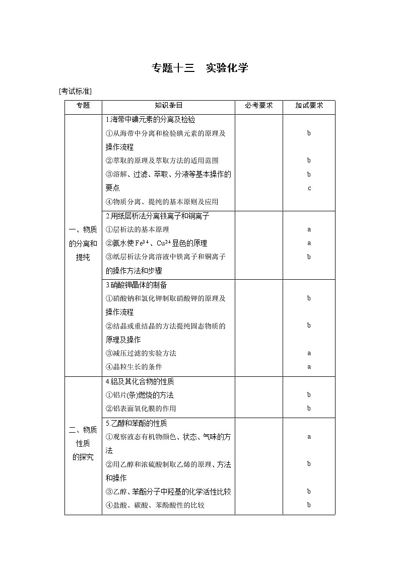 2019届二轮复习 实验化学 学案（浙江专用）01