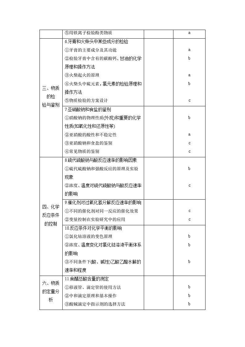 2019届二轮复习 实验化学 学案（浙江专用）02