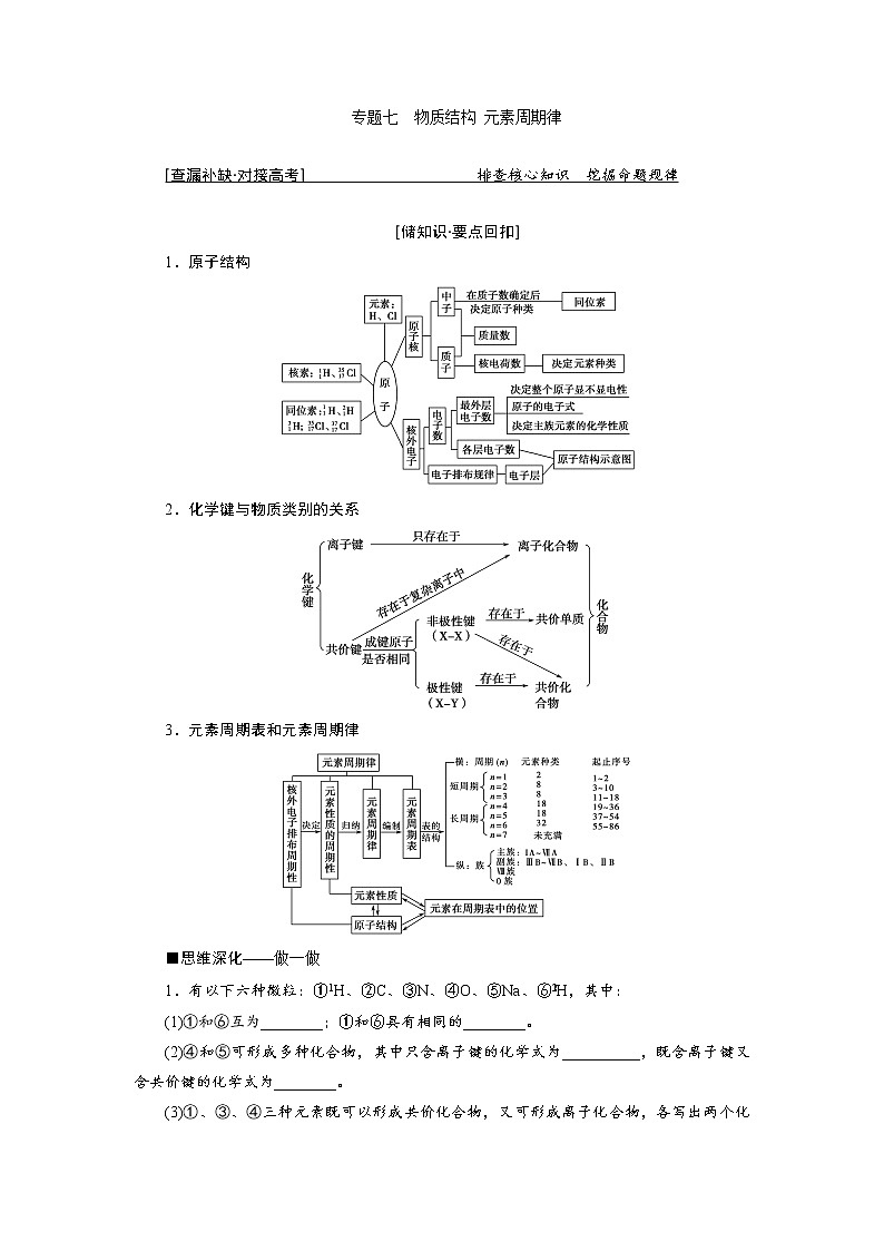 2019届二轮复习 物质结构 元素周期律 学案（全国通用） (1)01