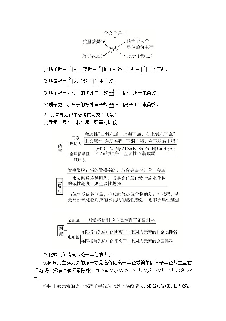 2019届二轮复习 物质结构 元素周期律 学案（全国通用） (3)02