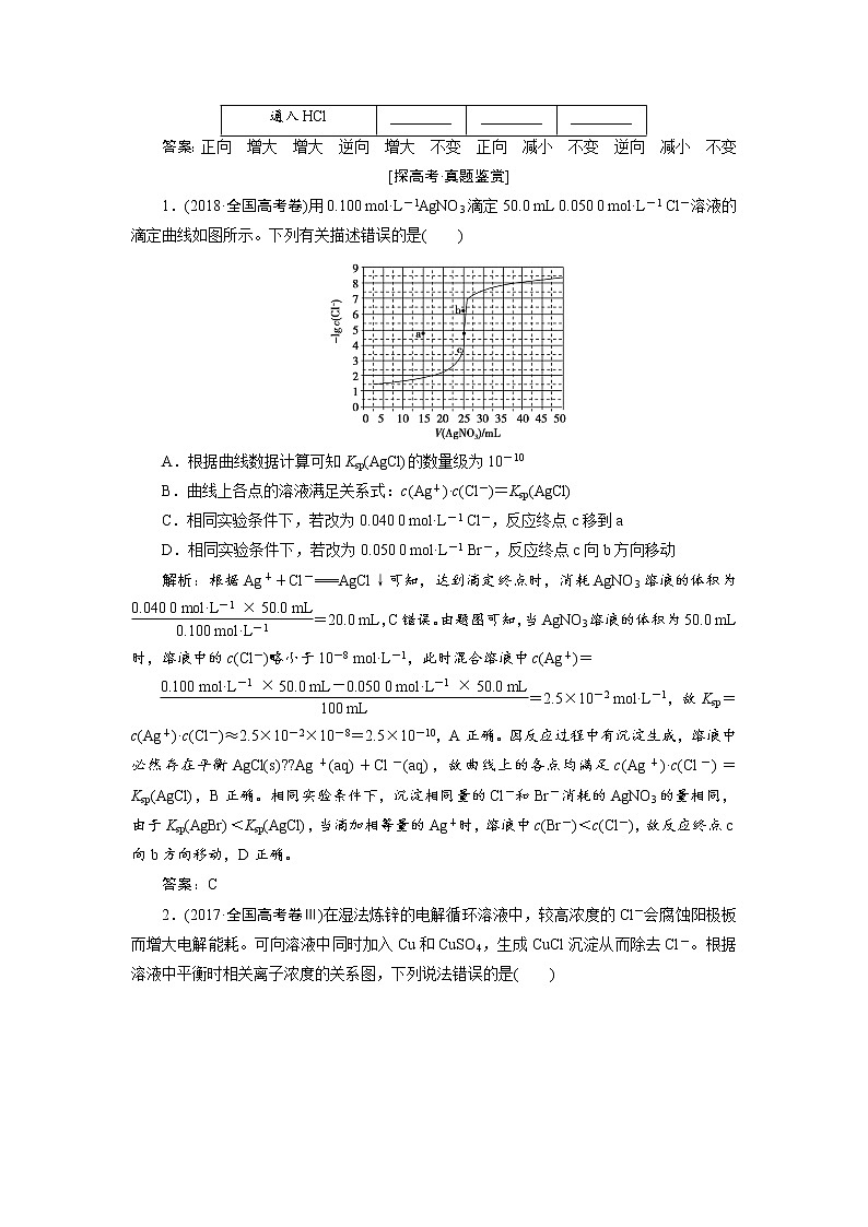 2019届二轮复习 盐类水解 沉淀溶解与平衡 学案（全国通用）02