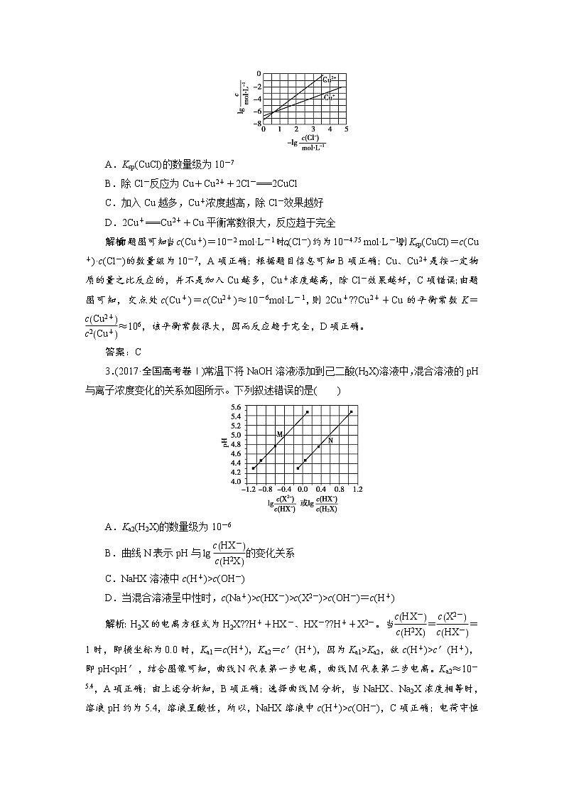 2019届二轮复习 盐类水解 沉淀溶解与平衡 学案（全国通用）03