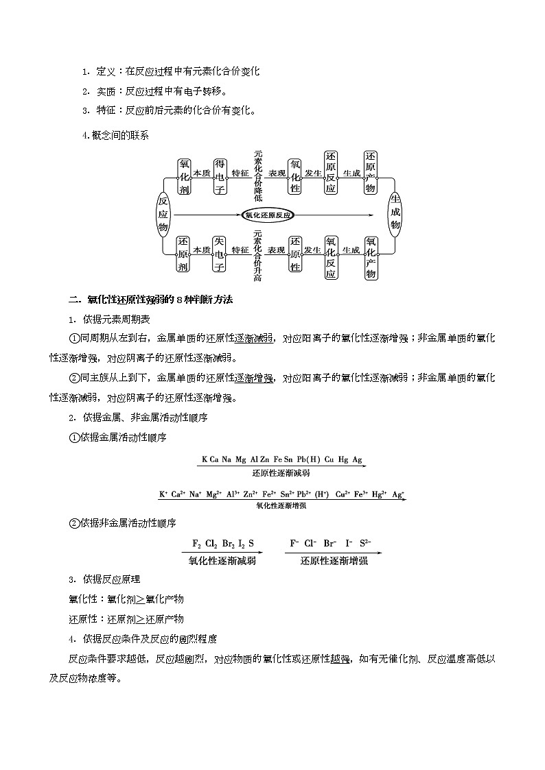 2019届二轮复习 氧化还原反应 学案（全国通用） (2)第2页