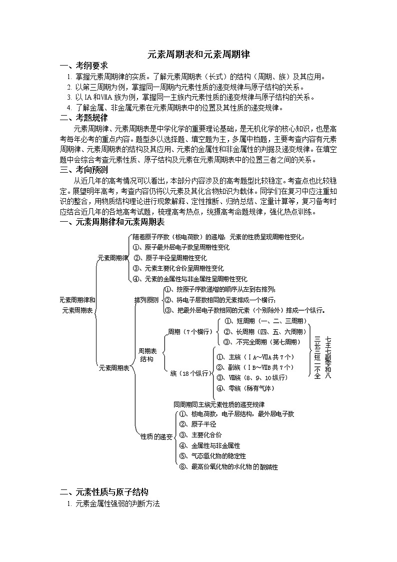2019届二轮复习 元素周期表和元素周期律 学案（全国通用）01