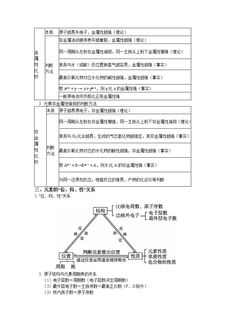 2019届二轮复习 元素周期表和元素周期律 学案（全国通用）02