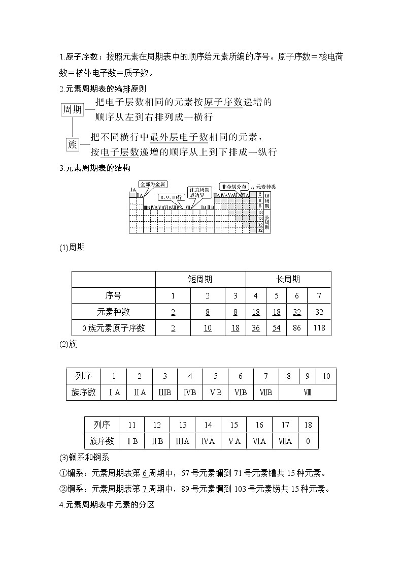 2019届二轮复习 元素周期律 元素周期表 学案（浙江专用）02