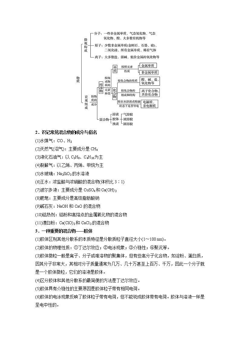 2019届二轮复习 物质的组成、分类及变化 学案（江苏专用）02