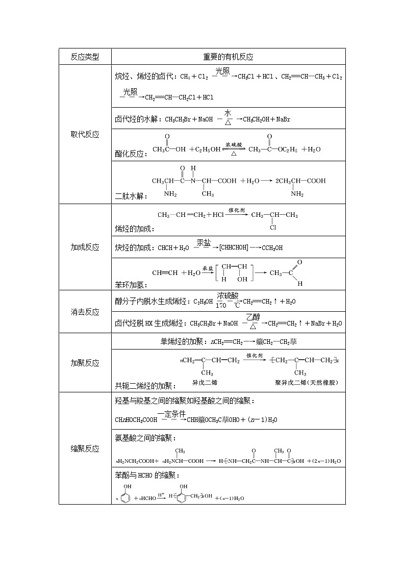 2019届二轮复习 有机化学基础（选考）题命题分析 学案（全国通用）03