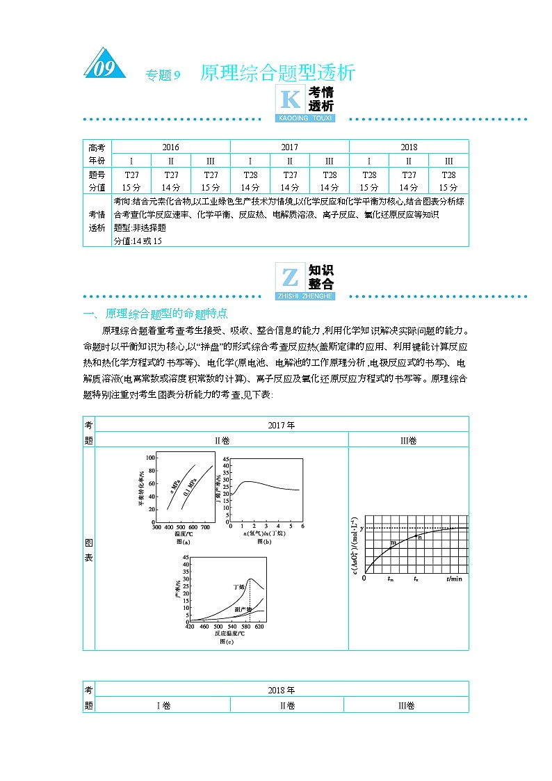 2019届二轮复习 原理综合题型透析 学案（全国通用）第1页
