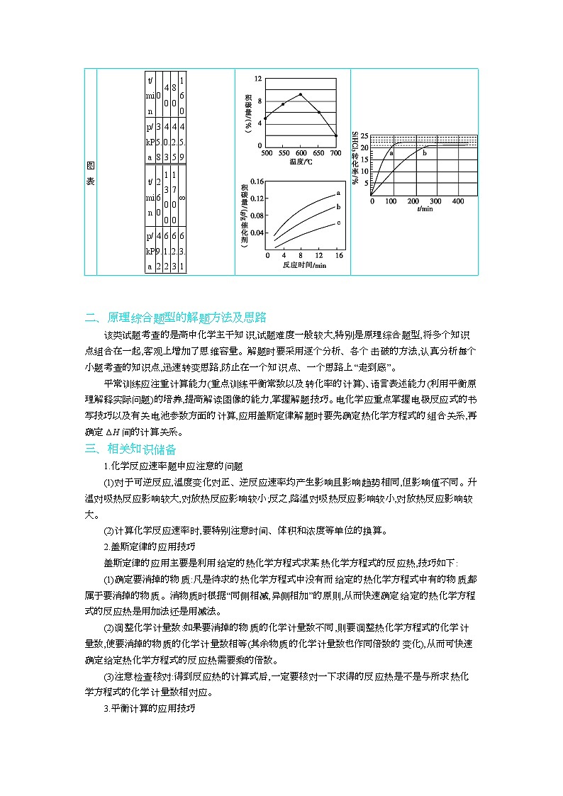 2019届二轮复习 原理综合题型透析 学案（全国通用）第2页
