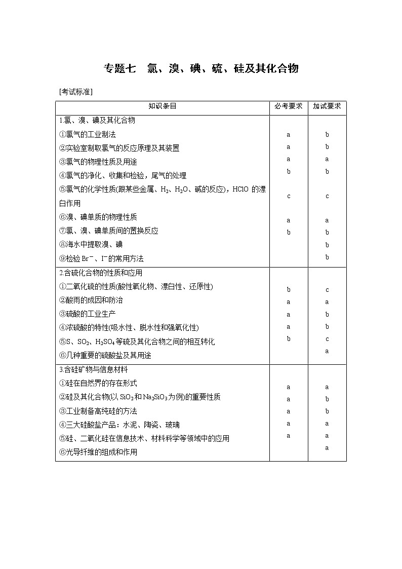 2019届高考化学二轮复习（浙江专用）专题七　氯、溴、碘、硫、硅及其化合物学案01