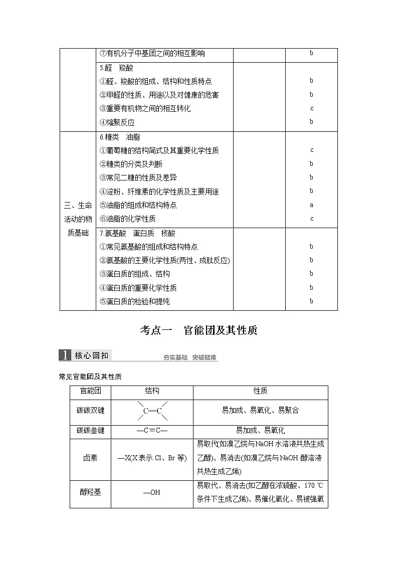 2019届高考化学二轮复习（浙江专用）专题十六　有机推断与有机合成学案02