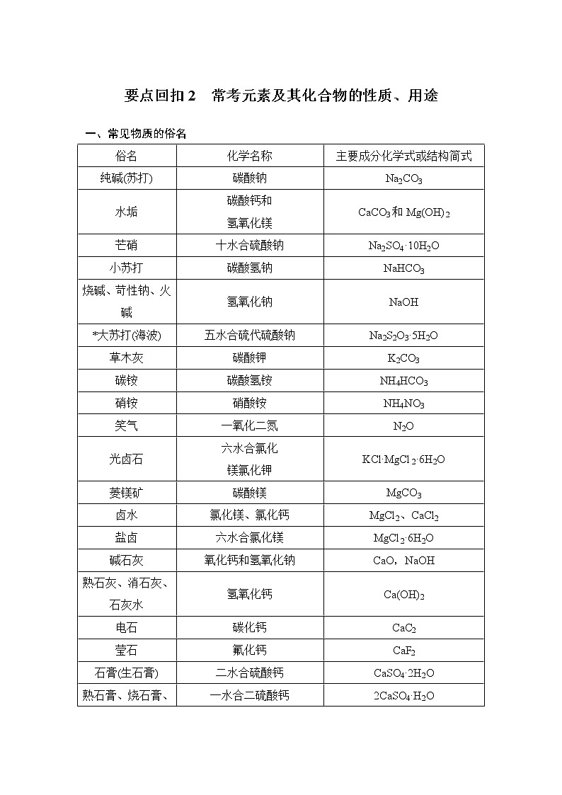 2019届高考化学二轮复习第三篇 要点回扣2常考元素及其化合物的性质、用途学案01
