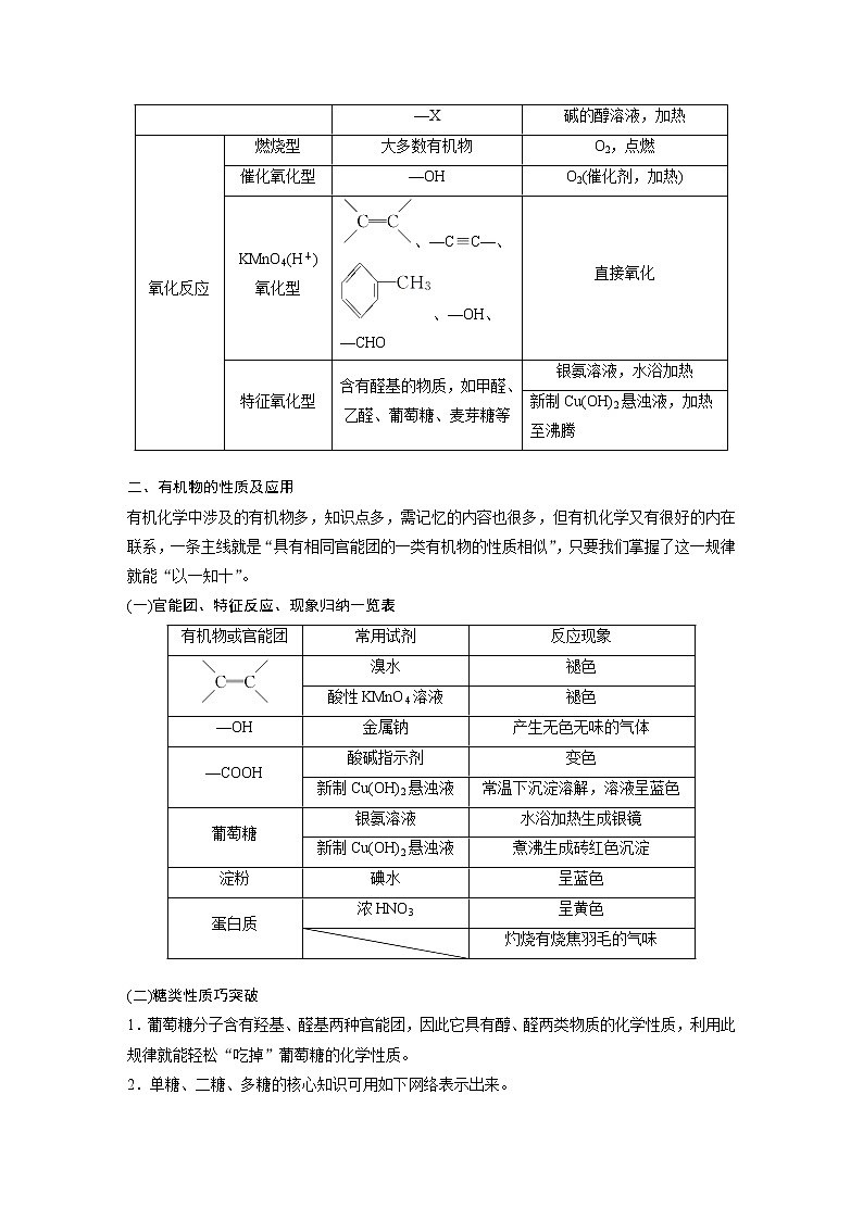 2019届二轮复习 专题十五 化石燃料与常见有机化合物 教案（浙江专用）03