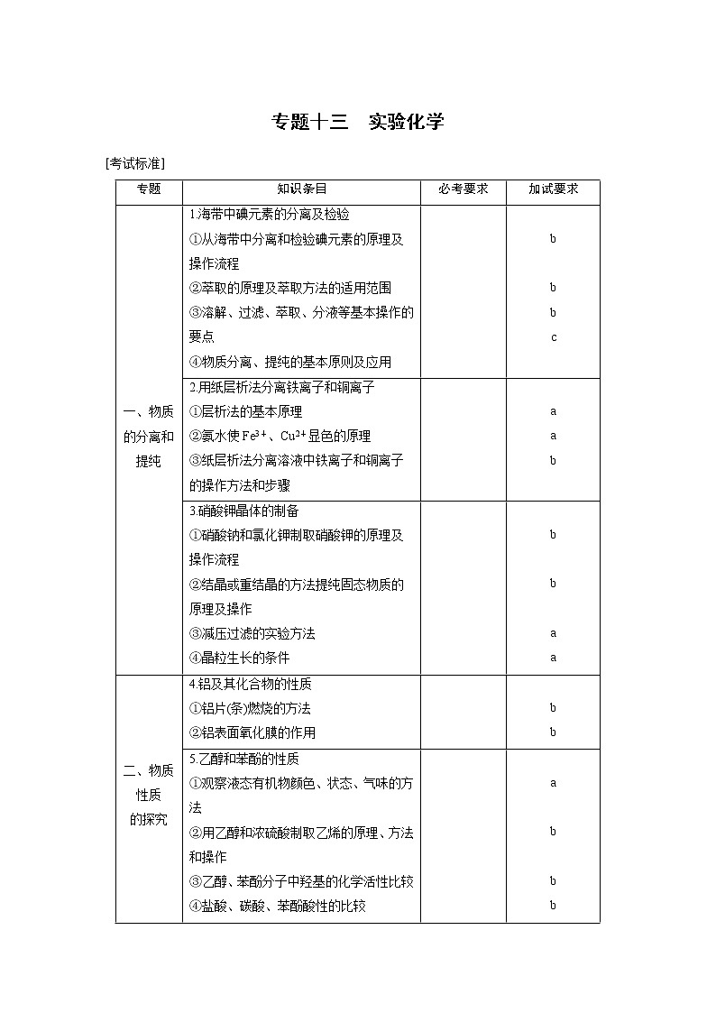 2019届二轮复习 专题十三 实验化学 教案（浙江专用）01