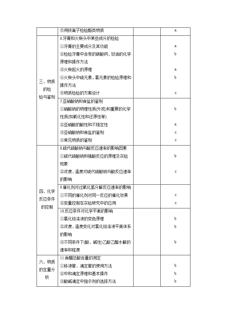2019届二轮复习 专题十三 实验化学 教案（浙江专用）02